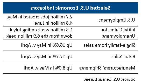 Glance Chart 1 July 2020