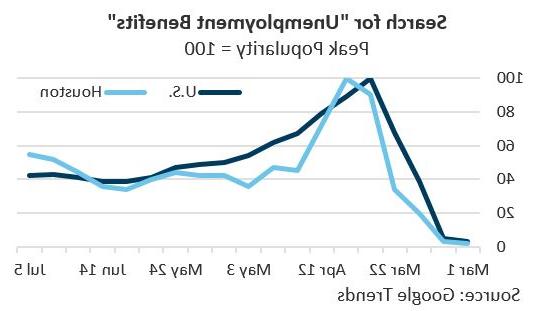 Glance Chart 2 July 2020