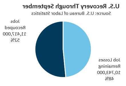 Glance Chart 3 Nov 2020