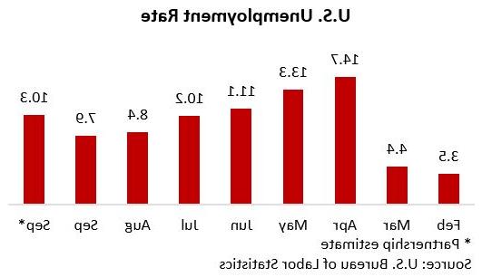 Glance Chart 5 Nov 2020