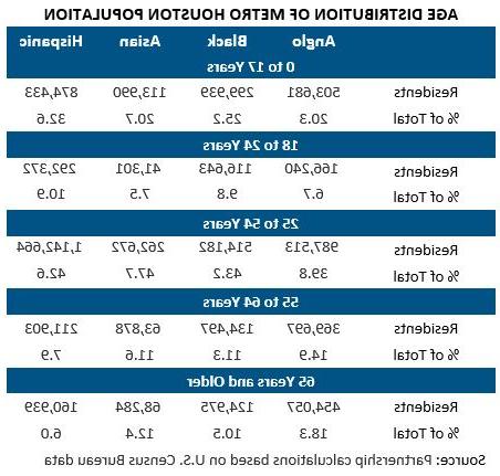 Glance Age Chart Dec 2020