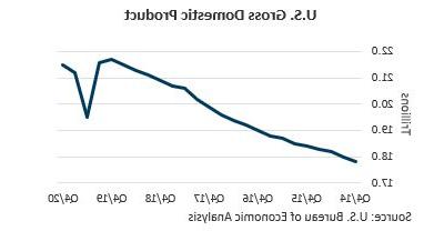 Glance Feb 2021 Chart 1