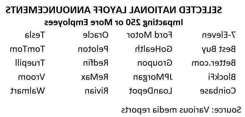 Selected National Layoff Announcements